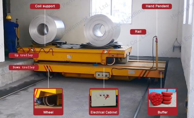 chariot à transport de bobine de la manipulation 1300t matérielle pour la manipulation de matériel industrielle de bobine