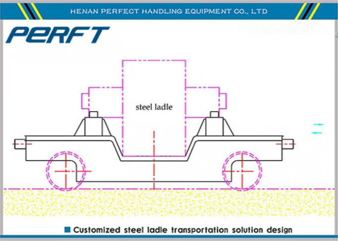 chariot en acier de transfert de poche de plat de tambour de câble avec la résistance à hautes températures pour l'usine d'acier et de fer