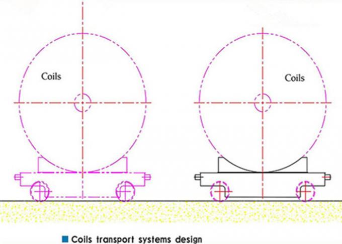 Voiture de transfert électrique de rail de bobine pour le chariot de transfert de bobine motorisé par aluminium industriel d'utilisation
